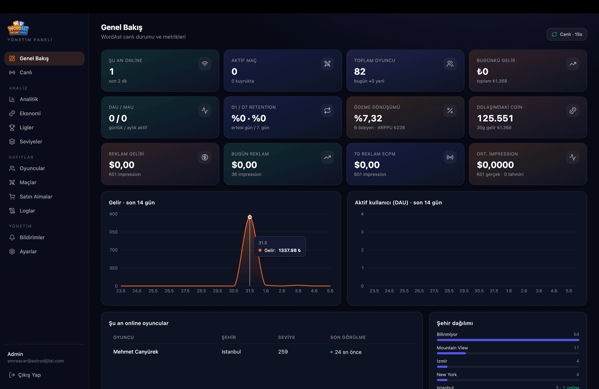 WordAst CRM destek talepleri ekranı